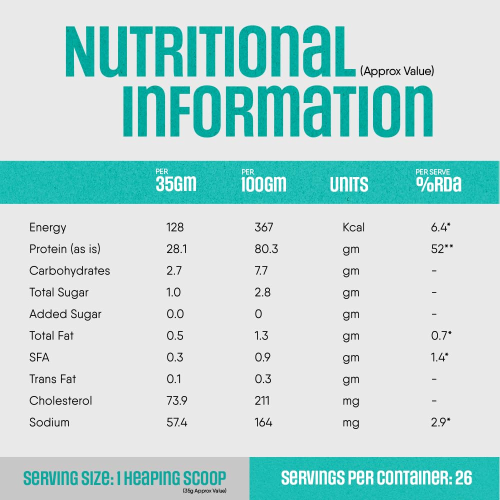 TruNativ Raw Whey Protein Concentrate Powder