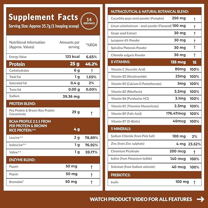 Carbamide Forte Vegan Protein Powder – (500g)