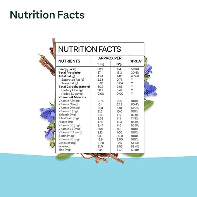 OZIVA Nutritional Meal for Men for Weight Management. - Vitaminberry.com