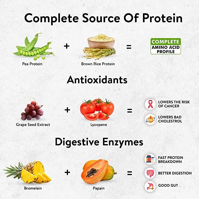 PLIX Strength Vegan Post Workout Plant based Protein Powder - Vitaminberry.com