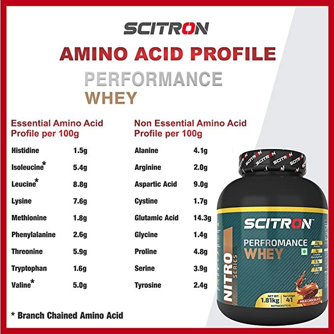 SCITRON Nitro Series Performance Whey Protein - Vitaminberry.com