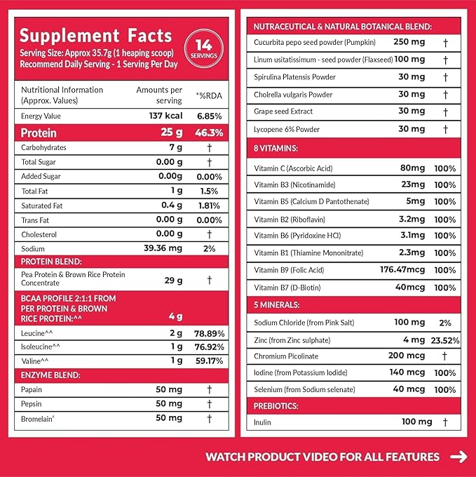 Carbamide Forte Vegan Protein Powder – (500g)