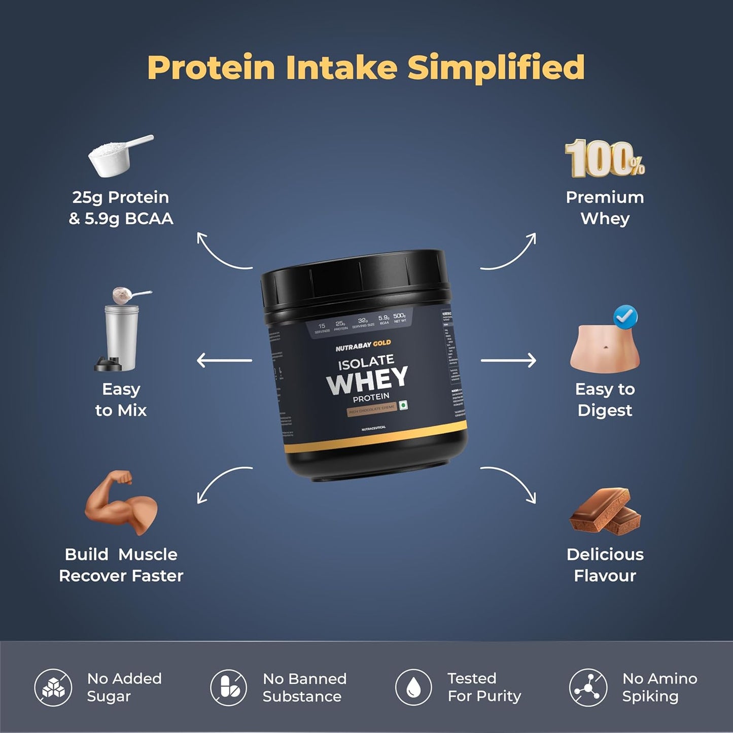 Nutrabay Gold Whey Protein Isolate