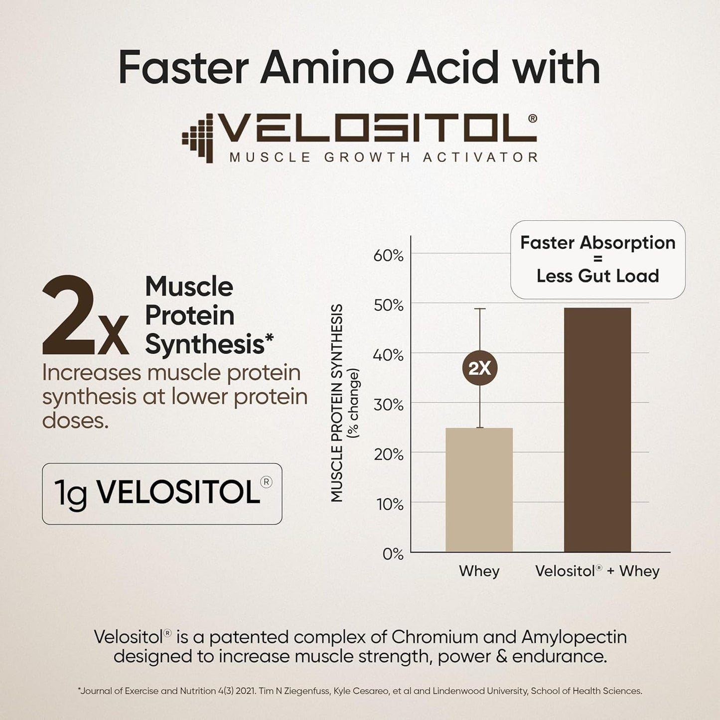 Wellbeing Nutrition Clean Whey Protein Isolate & Concentrate