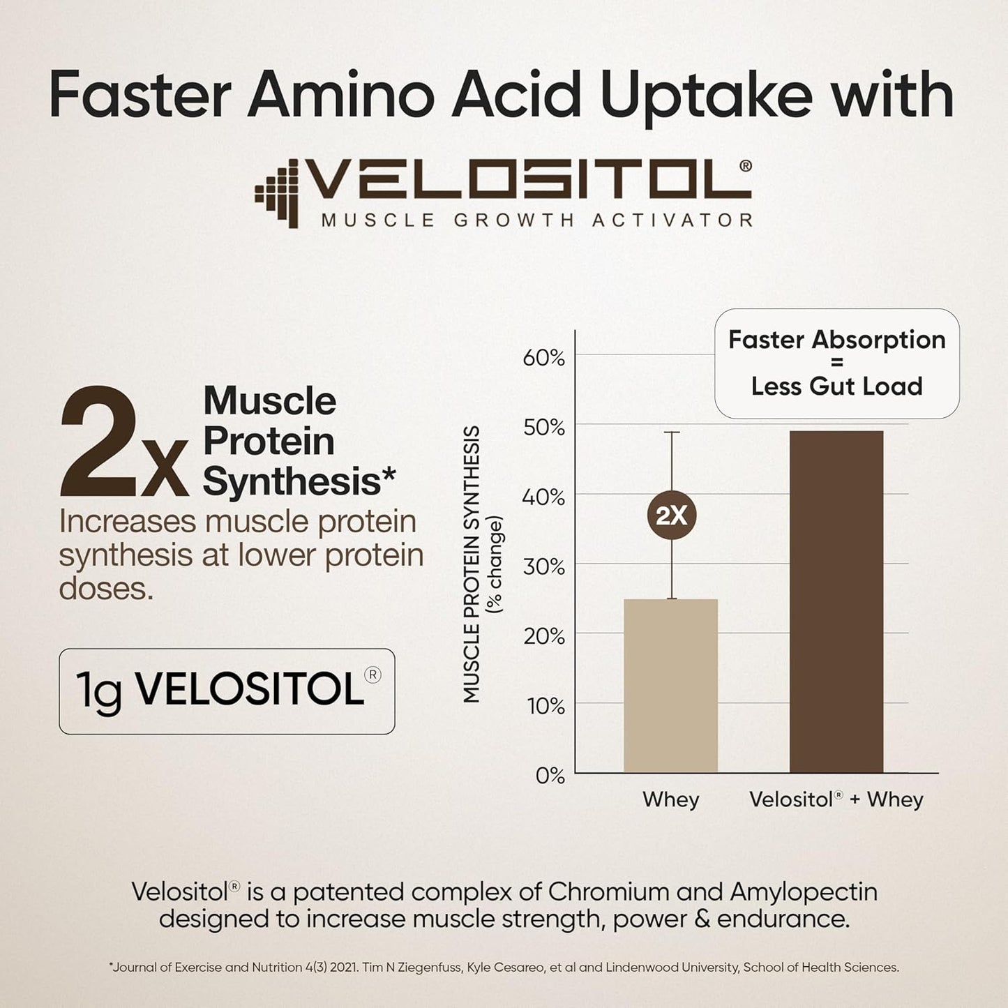 Wellbeing Nutrition Clean Whey Protein Isolate