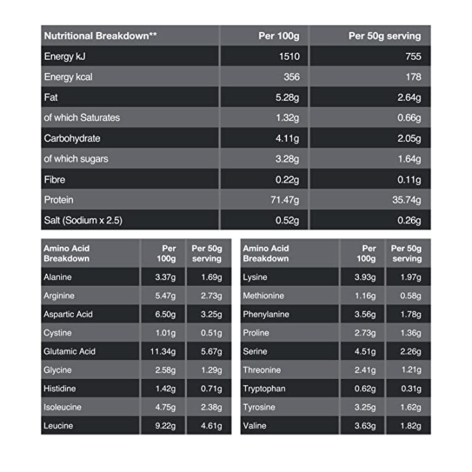 Genetic Nutrition VEGAN Protein