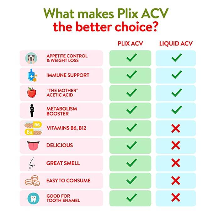 The Plant Fix Plix World’s First Apple Cider Vinegar - Vitaminberry.com