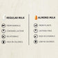 Raw Pressery Almond Milk Cacao - Vitaminberry.com