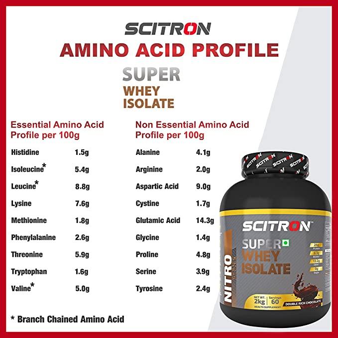 SCITRON Nitro Series Nitro Series super whey isolate - Vitaminberry.com